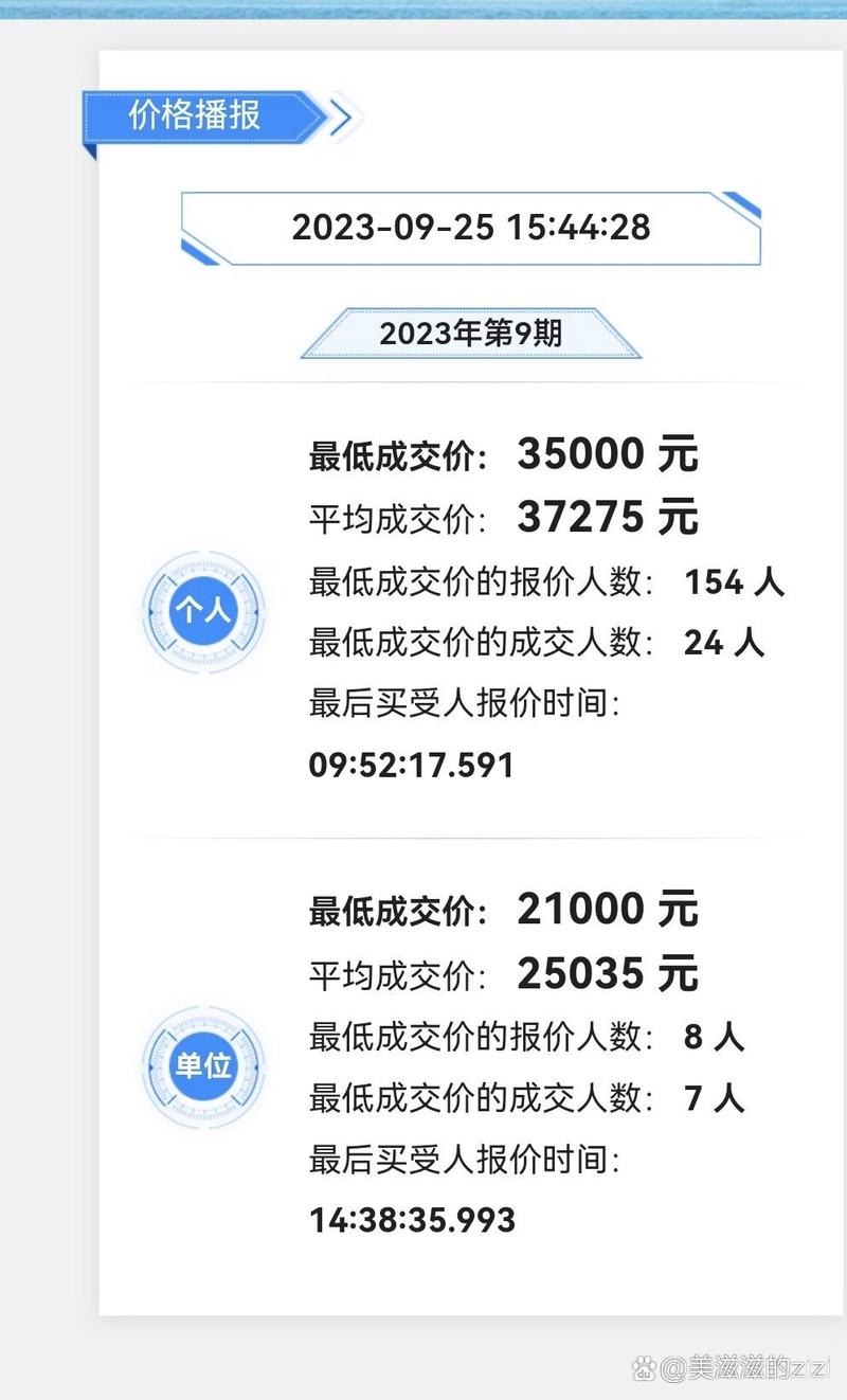 深圳车牌竞价费用最新？深圳车牌竞价费用最新2023年12月？  第5张