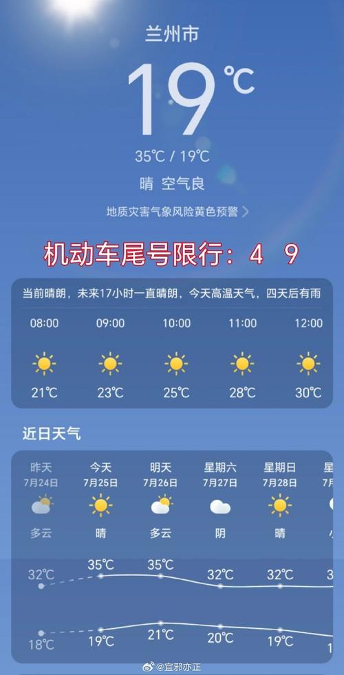 星期四限号是几和几，星期四限号几和几啊？  第4张