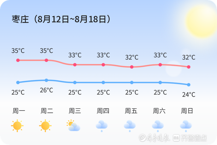 天气预报枣庄市15，天气预报枣庄市15天查询？  第3张
