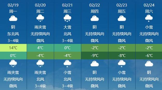 天气预报枣庄市15，天气预报枣庄市15天查询？  第6张
