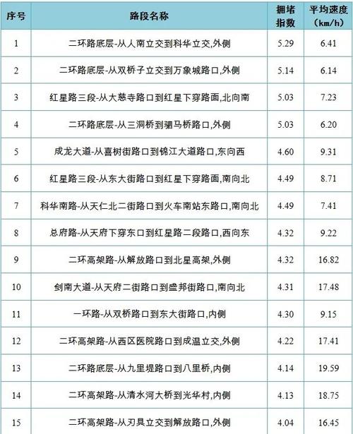 成都5月7日限行尾号，成都5月7日限行尾号是多少  第5张