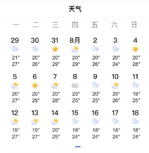 成都市天气记录查询？成都天气统计？  第1张