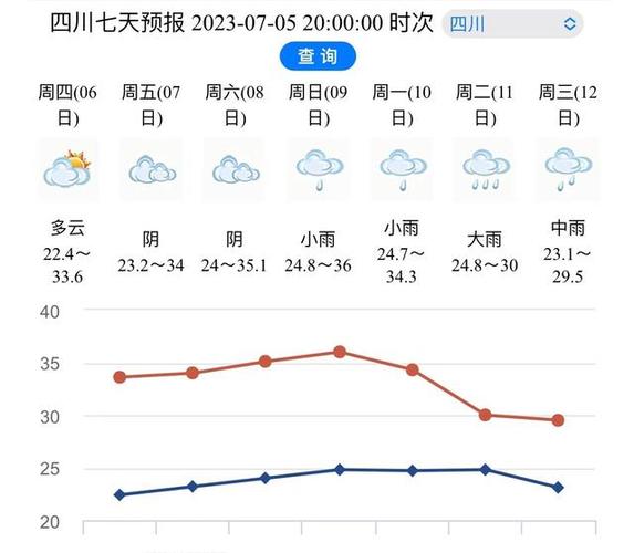 成都市天气记录查询？成都天气统计？  第4张