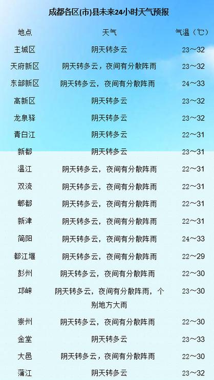 成都市天气记录查询？成都天气统计？  第5张