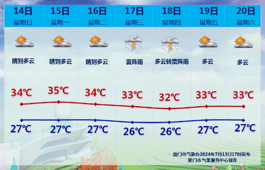 今日天气厦门市地图，今日天气厦门市地图查询  第1张