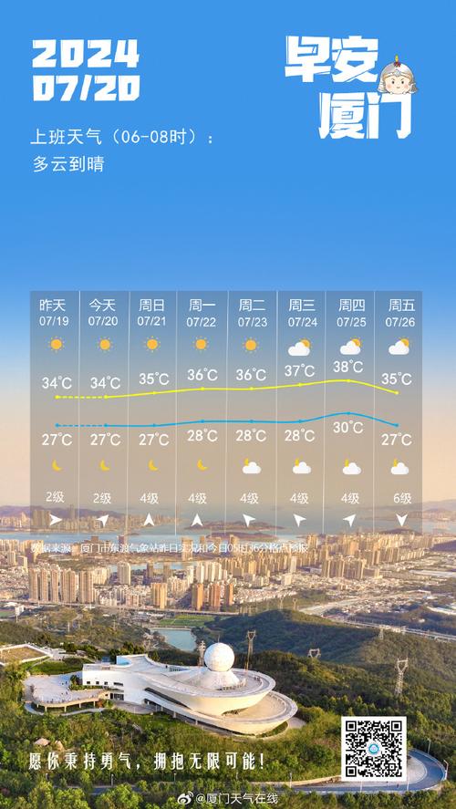今日天气厦门市地图，今日天气厦门市地图查询  第2张