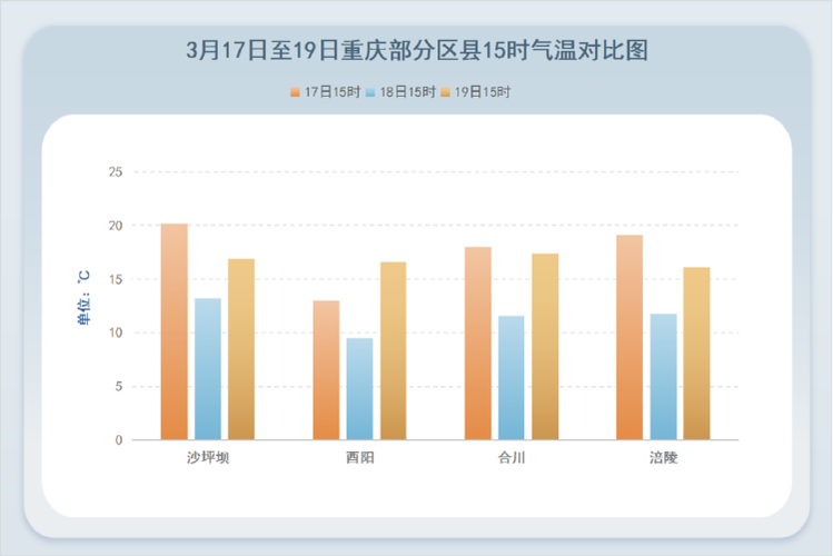 7月份重庆天气情况？7月份重庆天气情况怎么样？  第1张