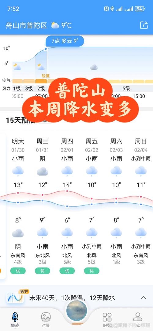 浙江南海普陀山天气？南海普陀山天气预报30天？  第3张