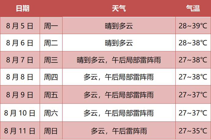 15日天气下载安装？15日内天气预报下载？  第2张