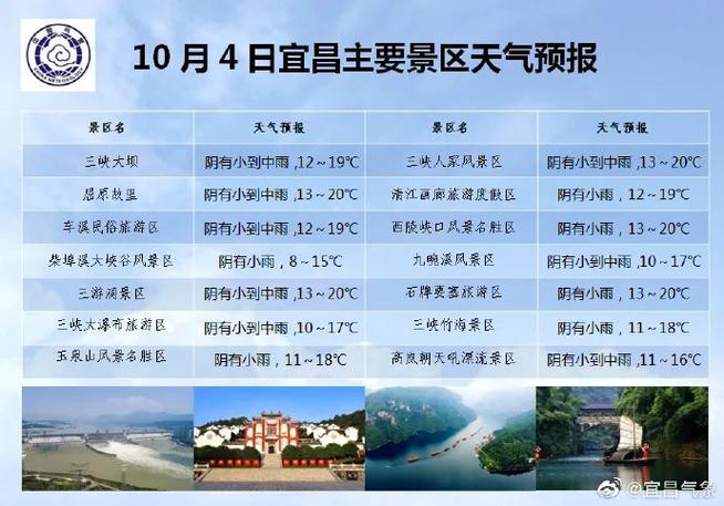 宜昌未来30天天气，宜昌未来30天天气趋势  第2张