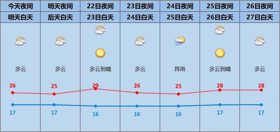 宜昌未来30天天气，宜昌未来30天天气趋势  第3张