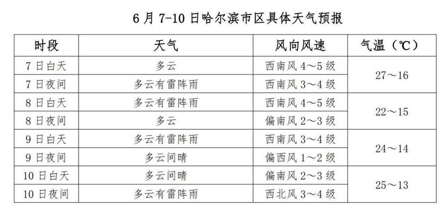 绥滨县天气预报详情，绥滨县天气预报详情最新  第4张