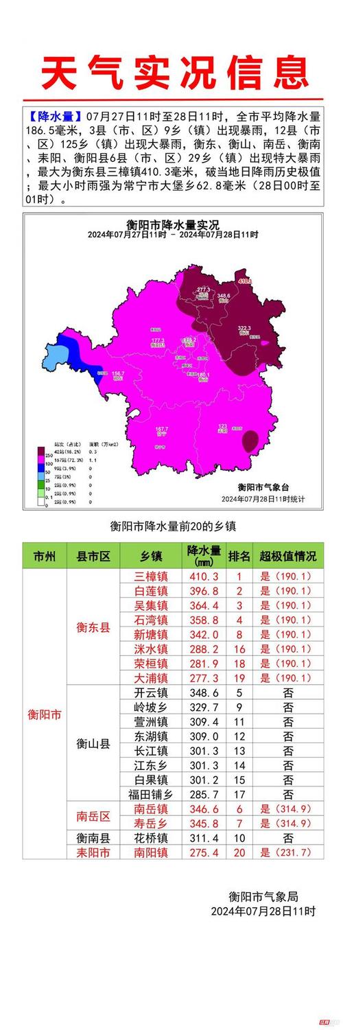 永新40天天气预报，永新40天天气预报查询  第6张