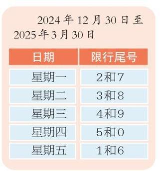 限号几点到几点解除，北京限号几点到几点解除  第5张