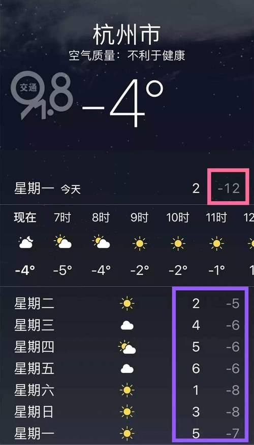 义乌二十天天气预报，义乌二十天天气预报查询？  第1张