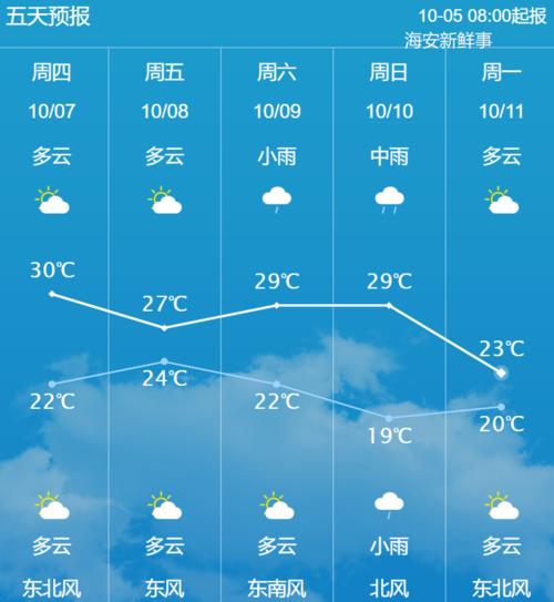 南通市海安天气情况，南通海安天气预报7天？  第5张
