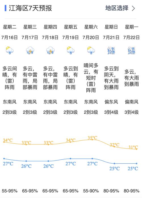 南通市海安天气情况，南通海安天气预报7天？  第6张