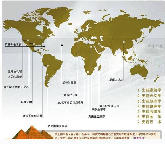 地球上最神秘的北纬30度？北纬30度神秘地带？  第1张