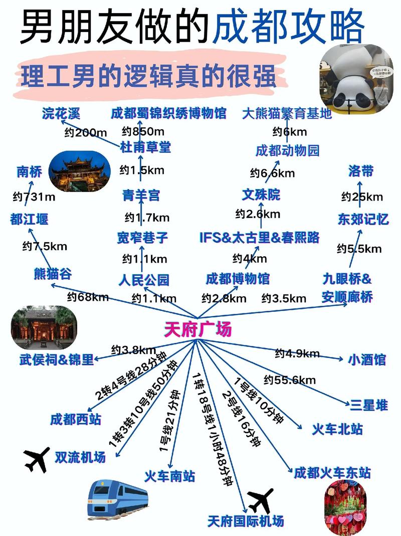 四川成都旅游攻略美食？成都旅游攻略小吃美食？  第5张