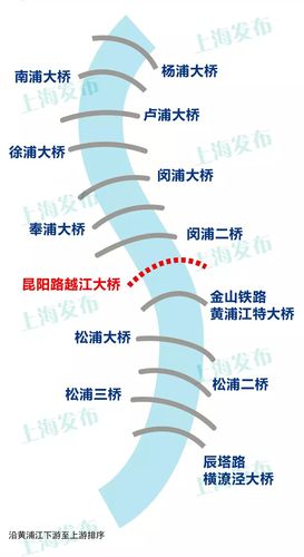 延安路高架，延安路高架限行时间  第3张