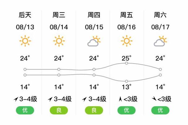 霍林郭勒天气侯预报，霍林郭勒市天气  第2张