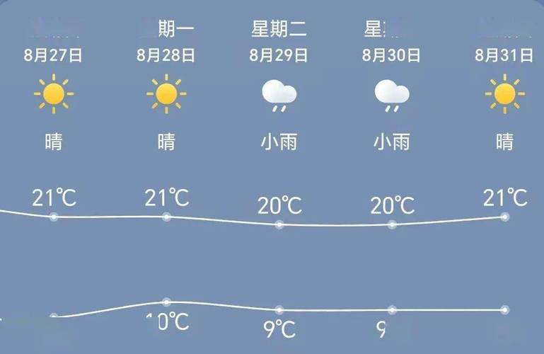 霍林郭勒天气侯预报，霍林郭勒市天气  第3张