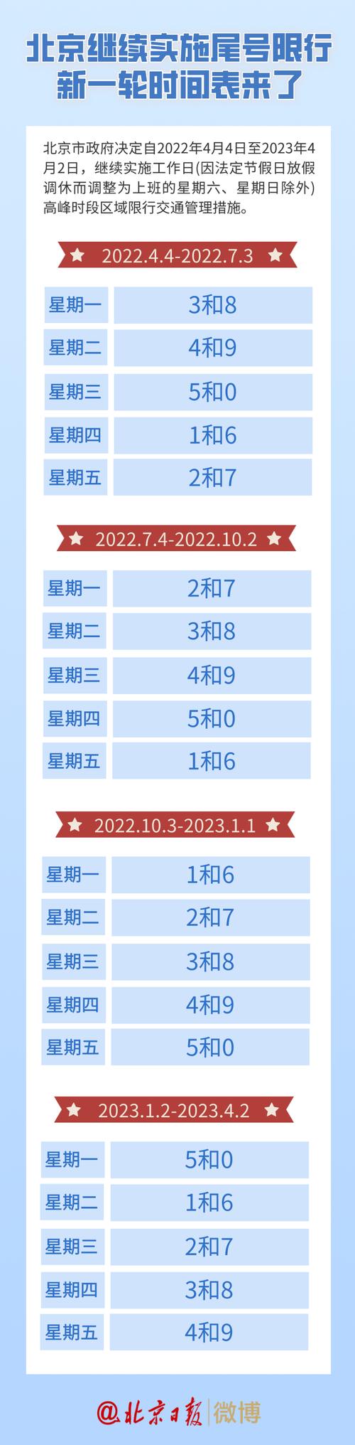 北京限号限行，北京限号限行区域范围图？  第4张
