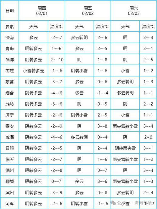 荷泽最近几天的天气？荷泽最近几天的天气怎么样？  第4张