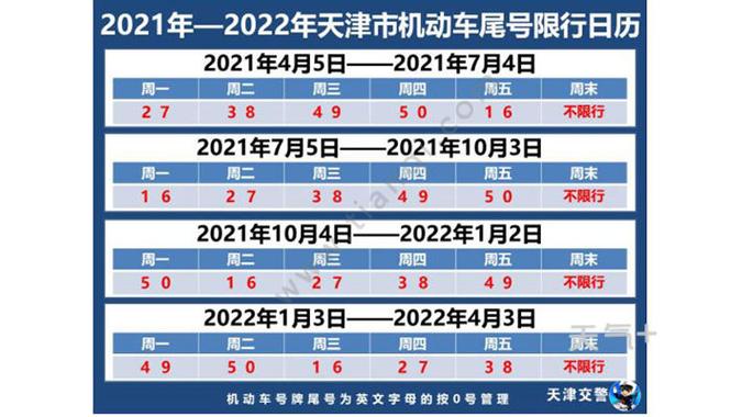 天津今天限什么号？天津今天限什么号牌？  第3张
