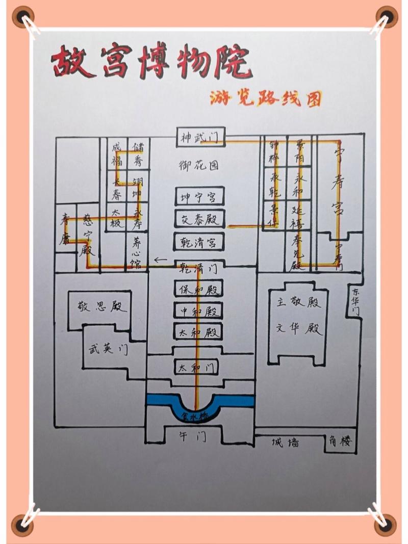 故宫攻略一日游准备，故宫一日游的攻略  第2张