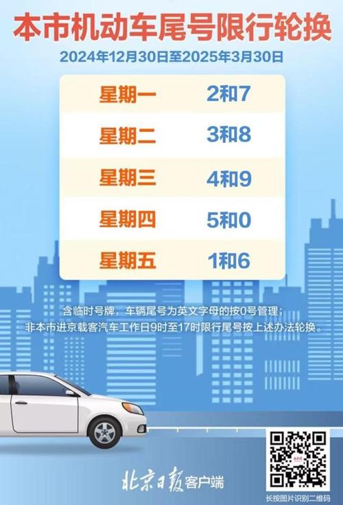 尾号限行北京轮换，尾号限行北京轮换周期是多久？  第1张