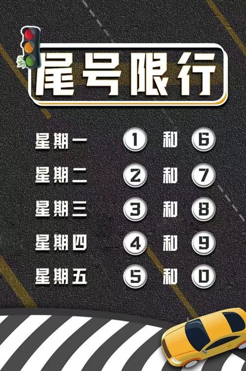 尾号限行北京轮换，尾号限行北京轮换周期是多久？  第5张
