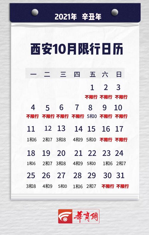 西安明天限号是多少号，西安明天限号是多少?？  第5张