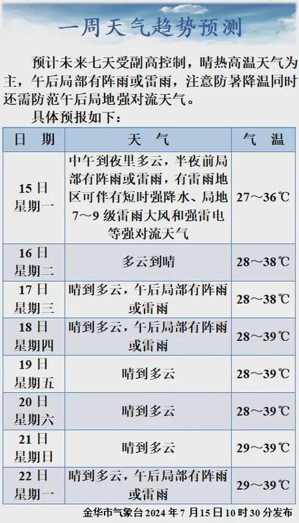 金华10月天气预报，金华十月天气？  第1张