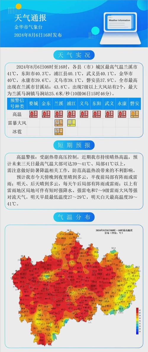 金华10月天气预报，金华十月天气？  第2张