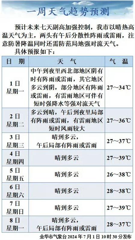 金华10月天气预报，金华十月天气？  第4张