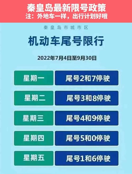 秦皇岛市限号，秦皇岛市限号2024最新限号时间查询表  第1张