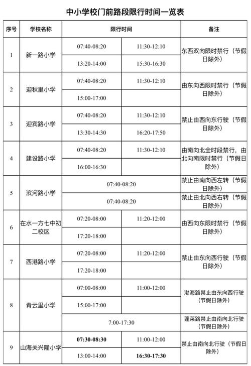 秦皇岛市限号，秦皇岛市限号2024最新限号时间查询表  第3张