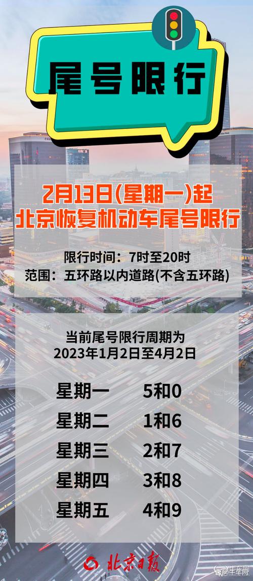 北京今日限号限行？北京今日限号限行车尾号是多少？  第1张