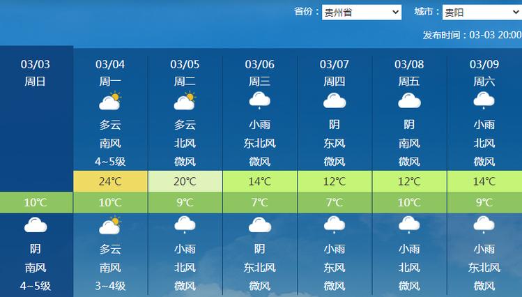 未来遵义一十五天气？遵义未来十五天天气预报查询？  第1张