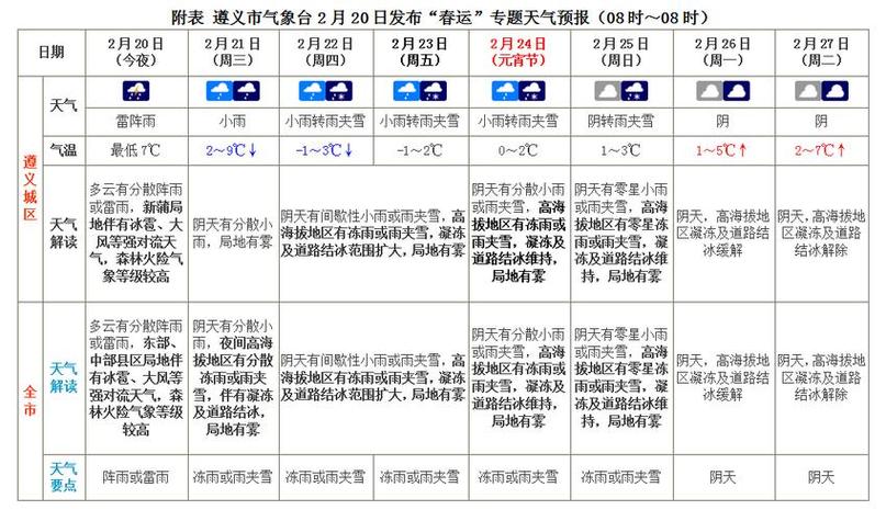 未来遵义一十五天气？遵义未来十五天天气预报查询？  第5张
