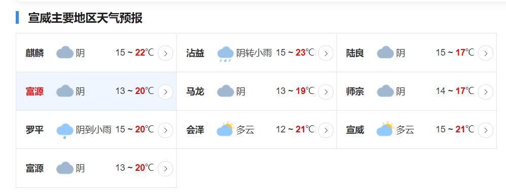 新邵每小时天气预报，新邵天气在线预报？  第3张