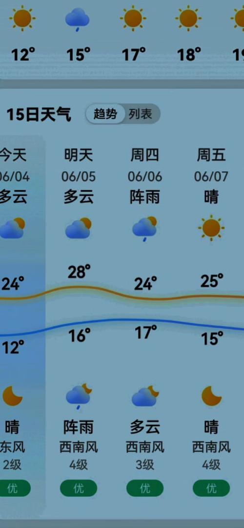 西双版纳78月天气，西双版纳七八月天气  第2张