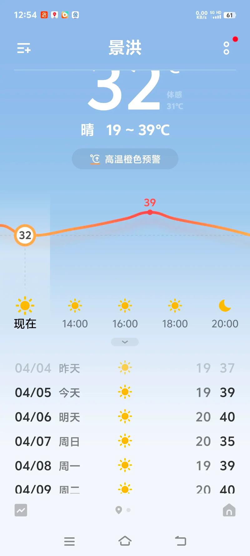 西双版纳78月天气，西双版纳七八月天气  第1张
