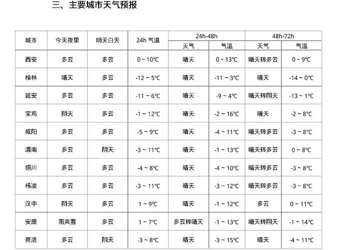 安康国庆节天气预报，安康国庆节天气预报15天？  第1张