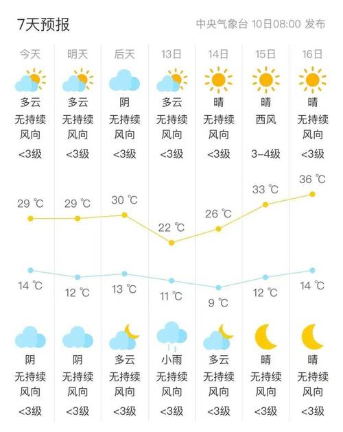安康国庆节天气预报，安康国庆节天气预报15天？  第2张