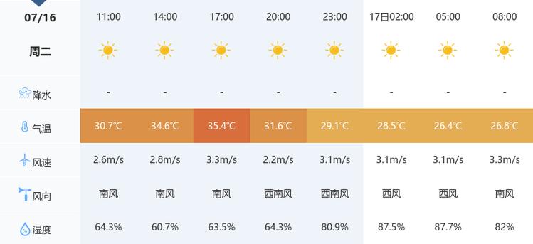 安康国庆节天气预报，安康国庆节天气预报15天？  第3张
