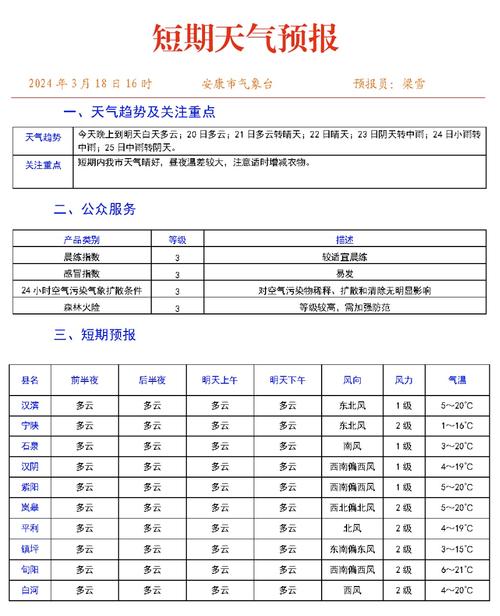安康国庆节天气预报，安康国庆节天气预报15天？  第4张