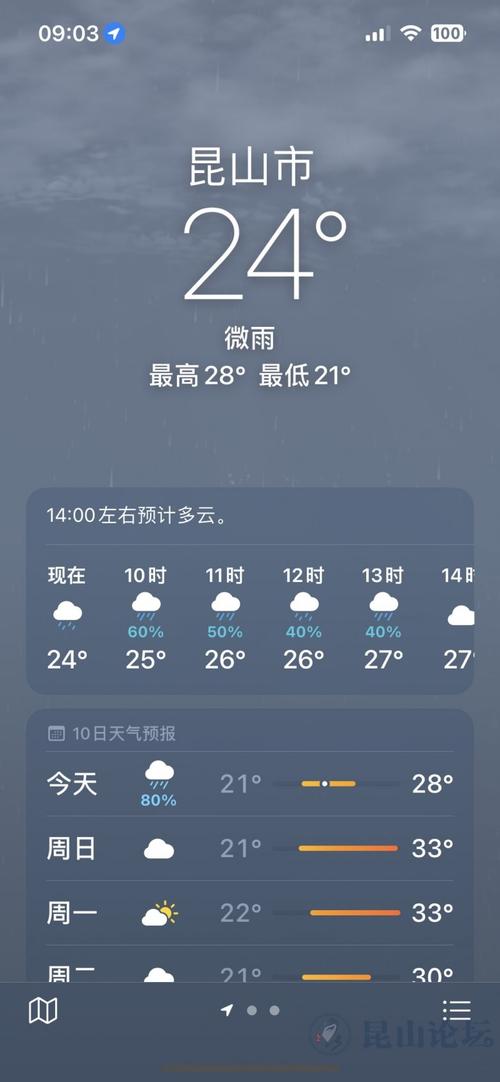昆山下个月天气预报，昆山下个月天气预报15天  第2张