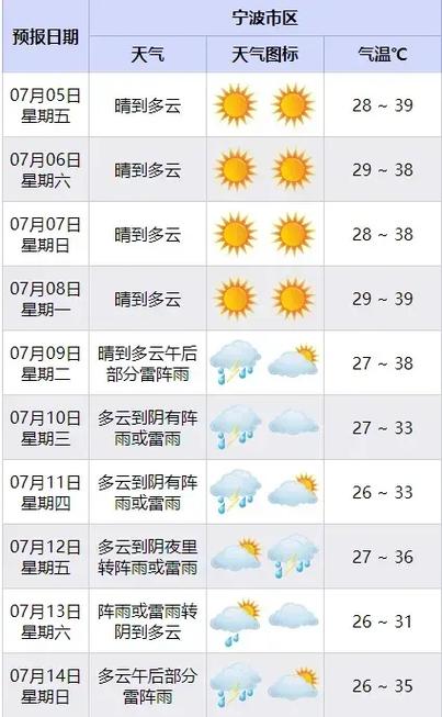 昆山下个月天气预报，昆山下个月天气预报15天  第6张